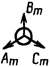рис. 37