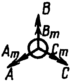 рис. 47