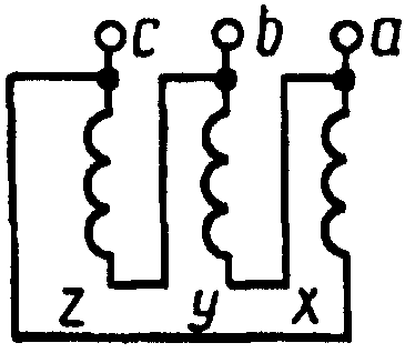 рис. 10