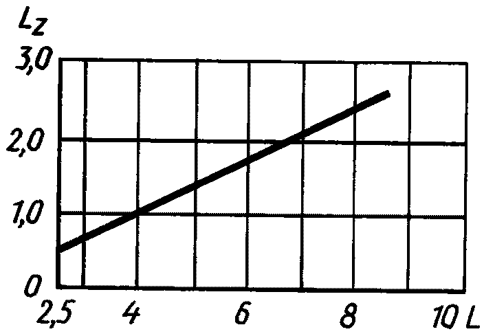 рис. 3