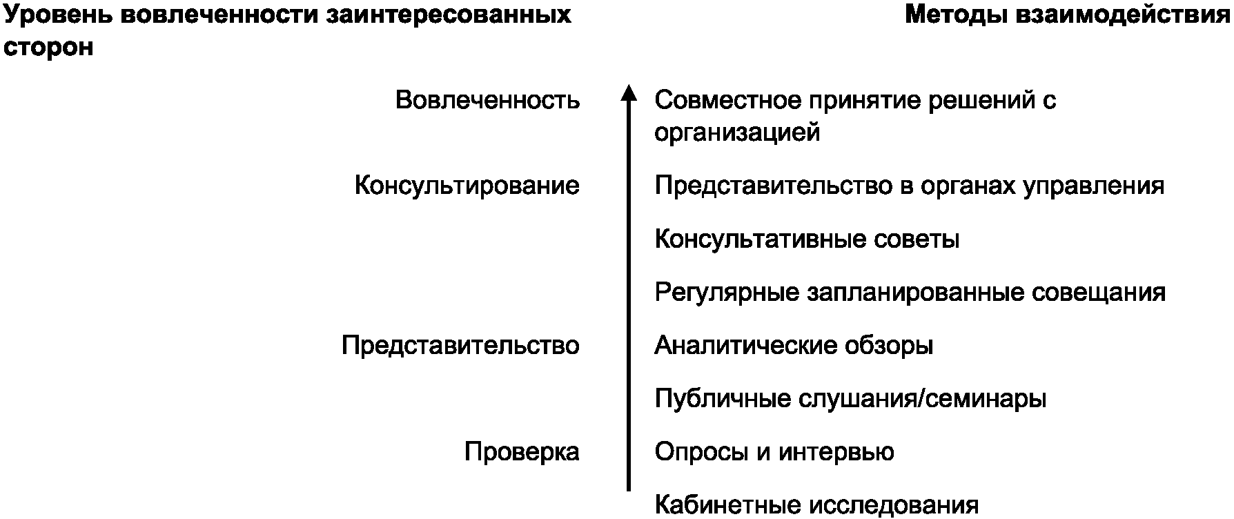 10.3 Возможности для улучшения