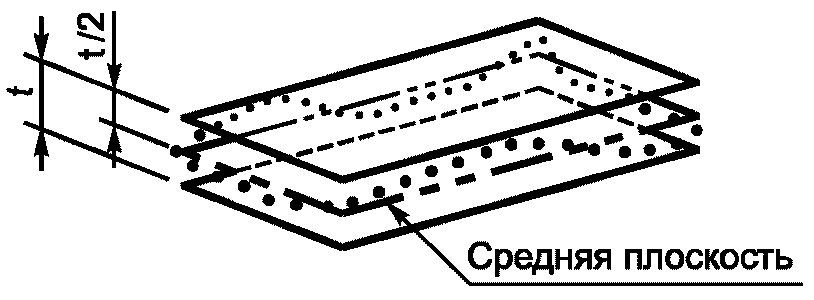 18.14. Допуск симметричности