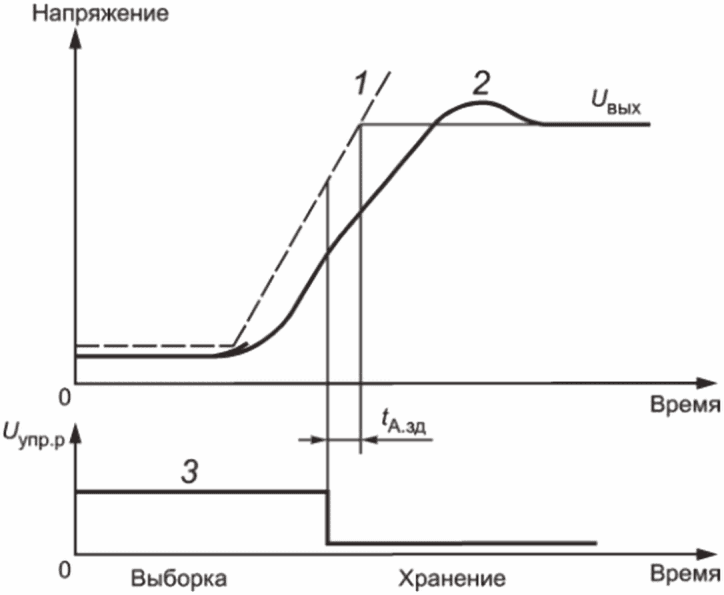 4 Система параметров