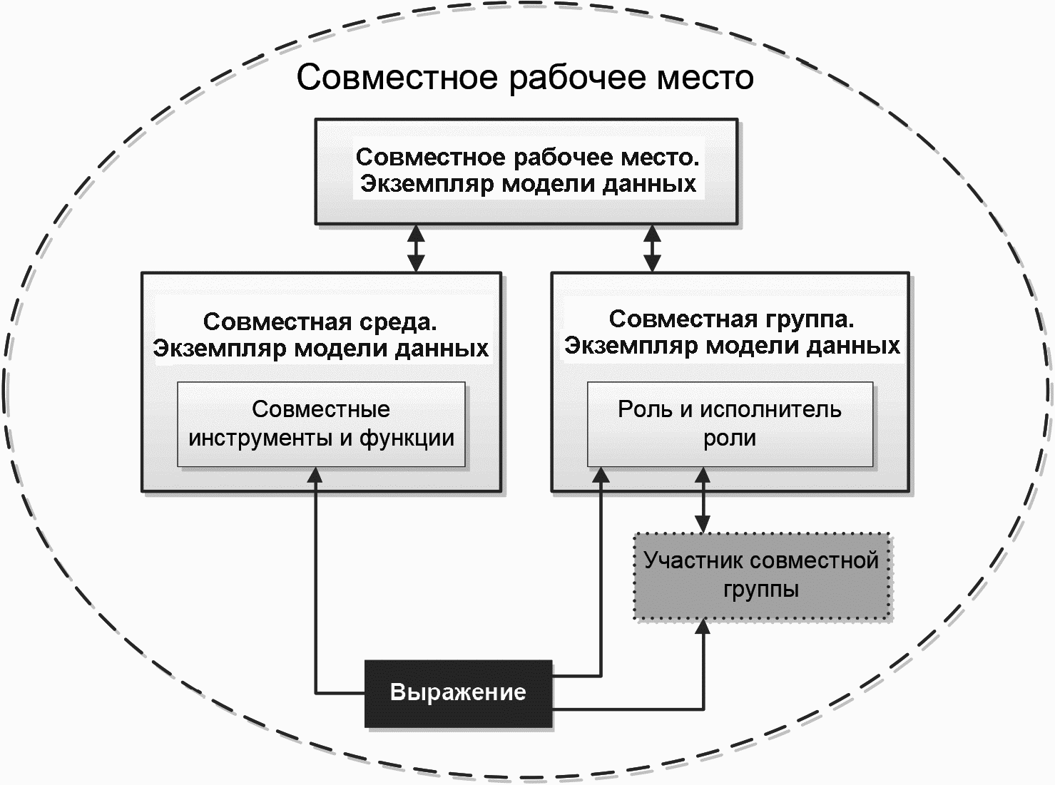 5 Модель данных текстового взаимодействия