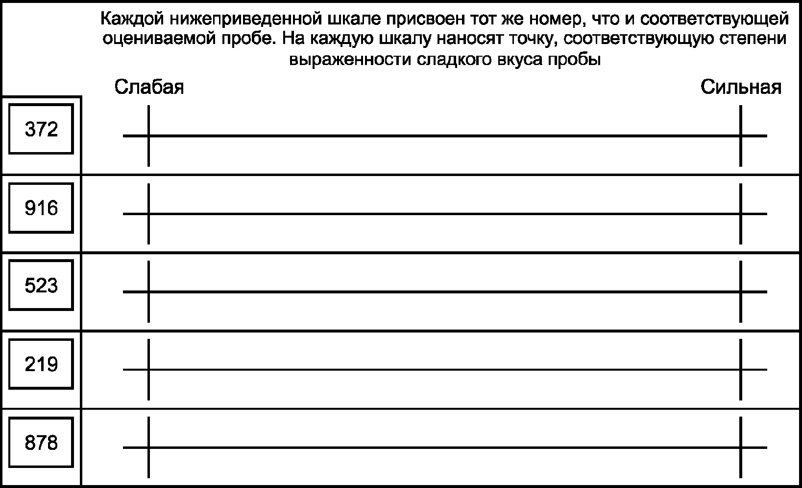 6.6. Статистический анализ