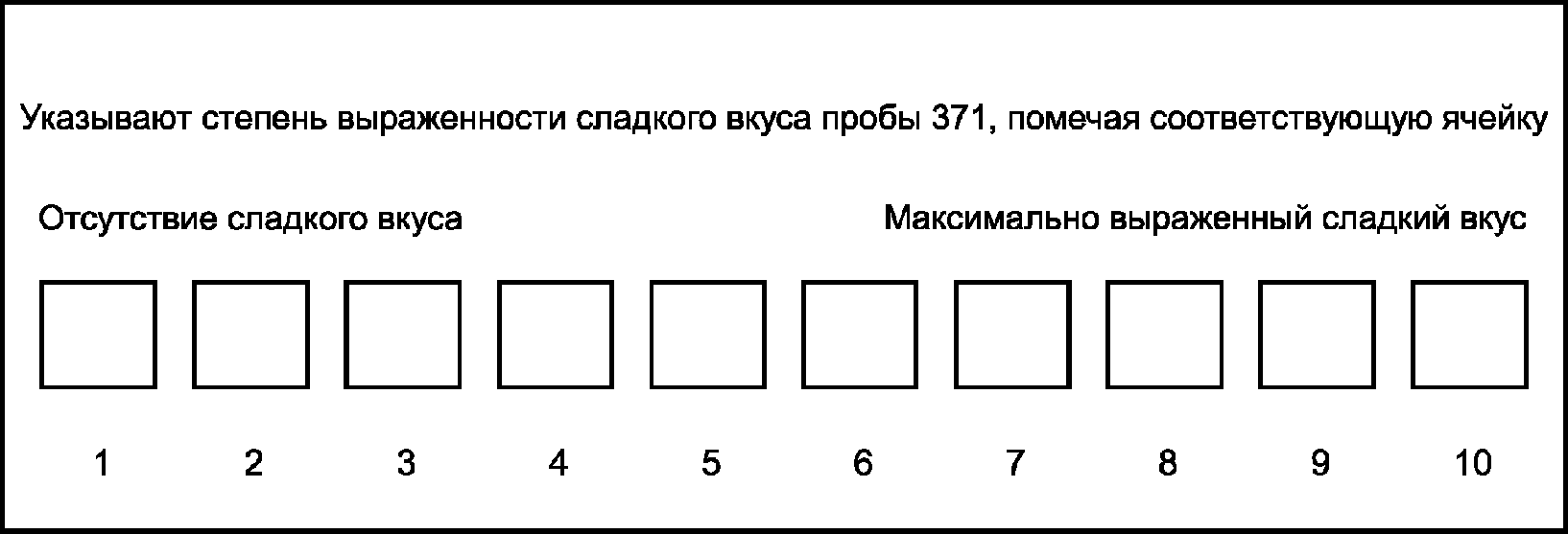 6.6. Статистический анализ