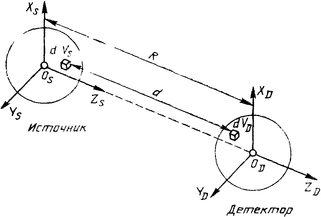 рис. 7