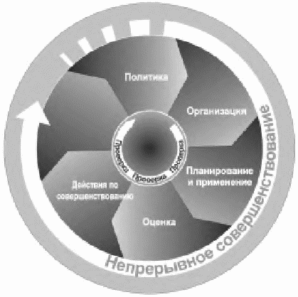 4 Система управления охраной труда в организации