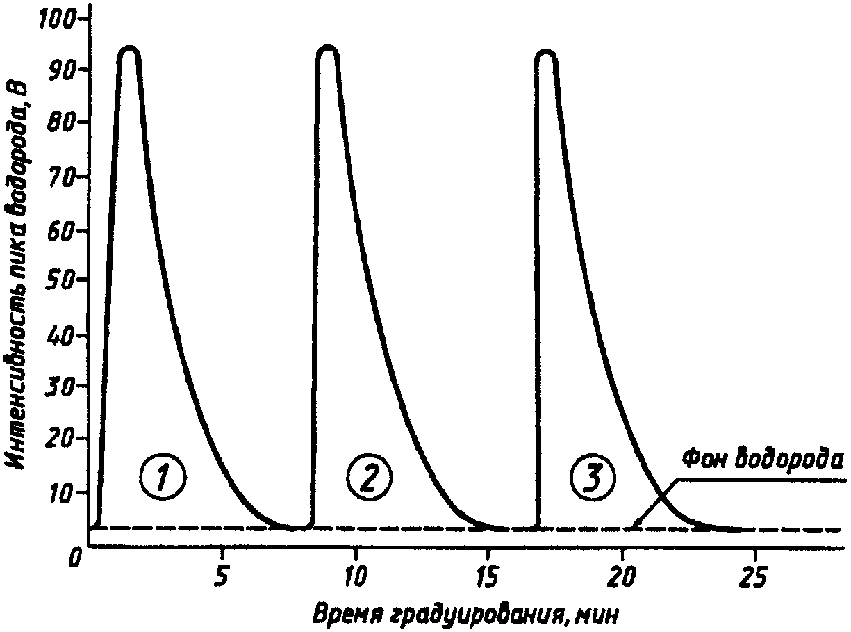 рис. 4