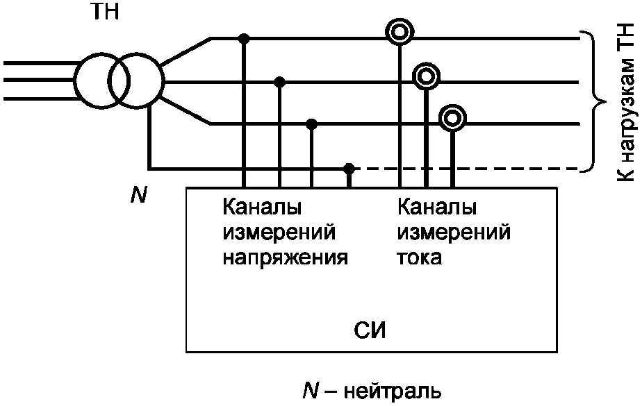 Б.5. Подготовка к проведению измерений
