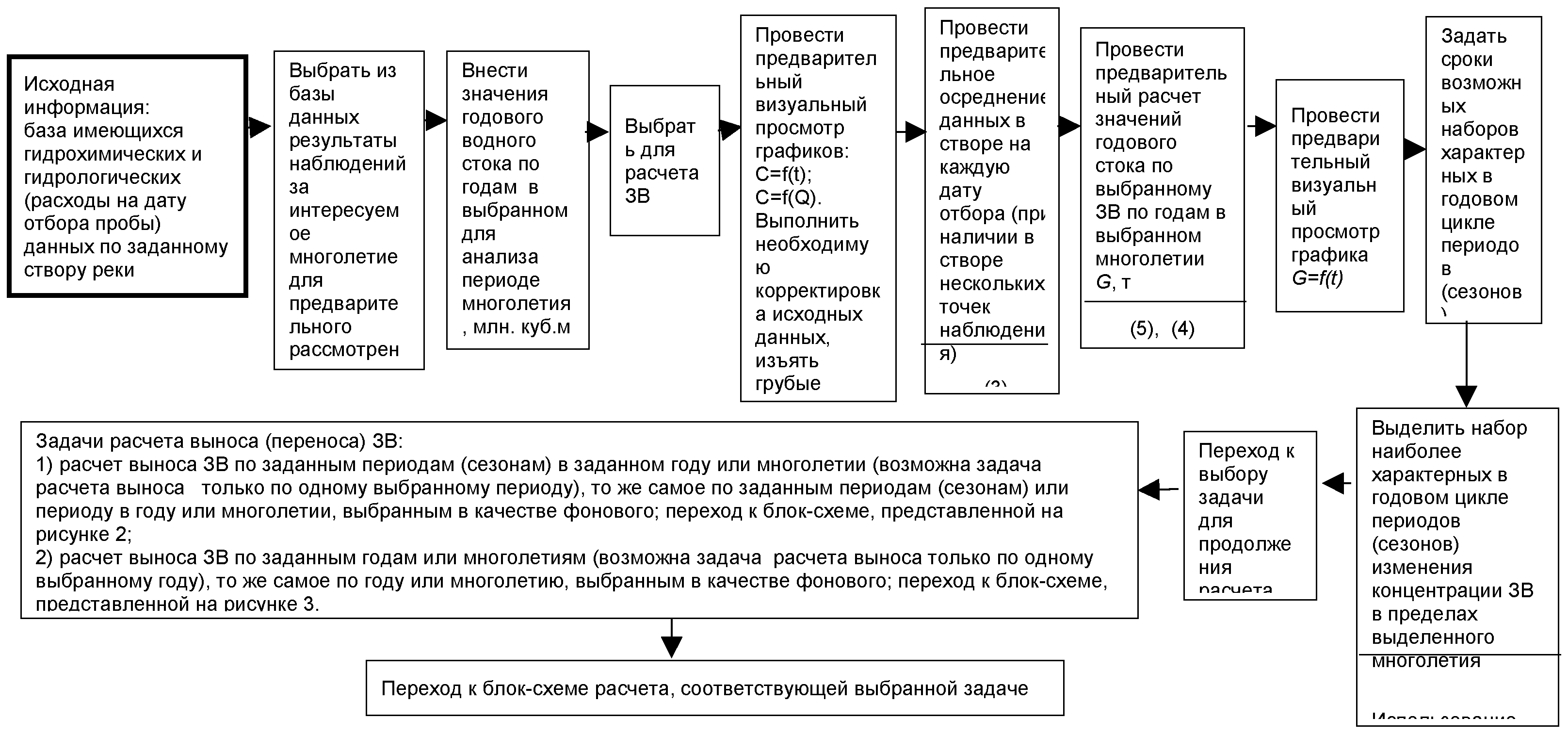 рис. 1