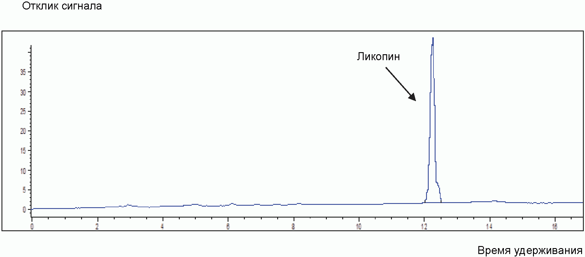 рис. 2