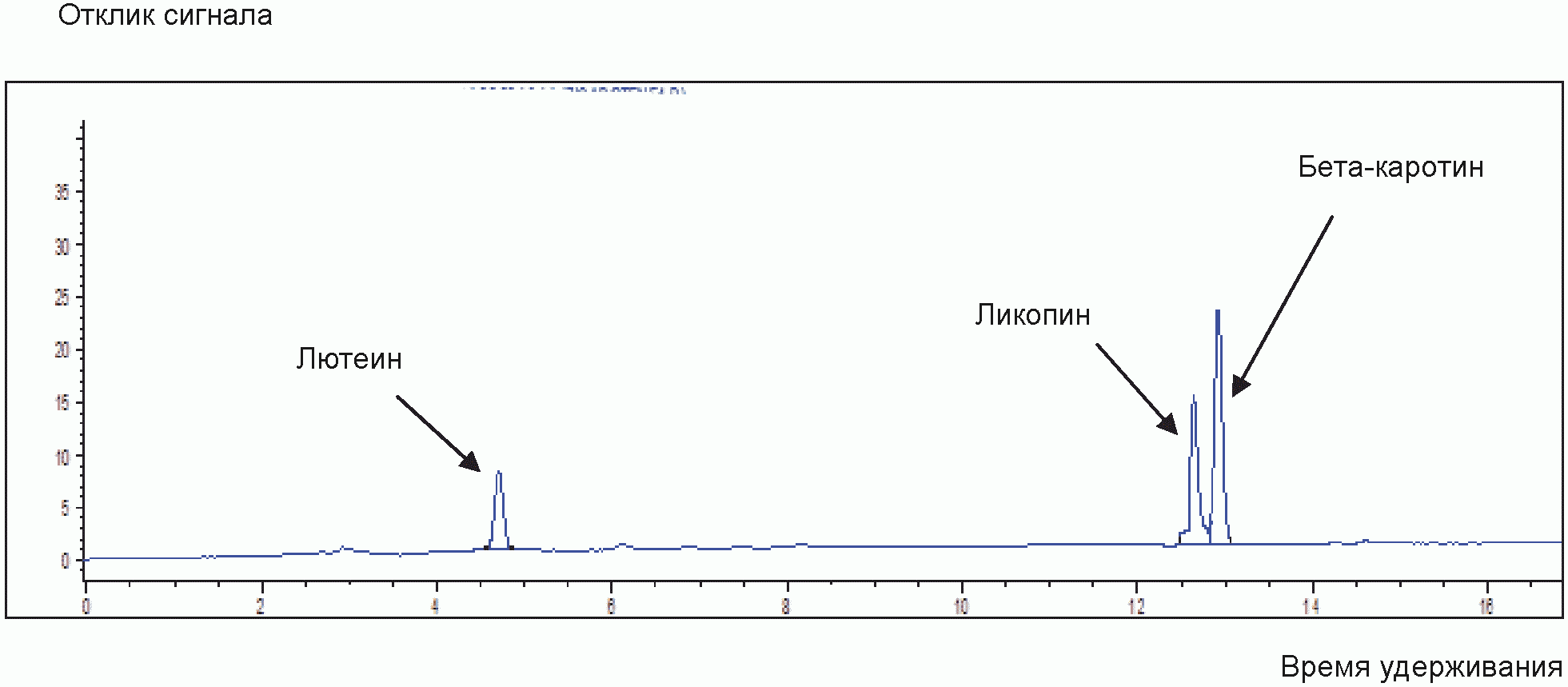 рис. 3