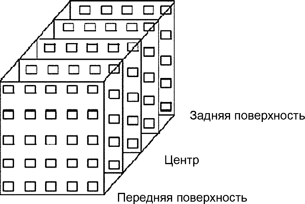 8. Методология экспериментов и картирование дозы