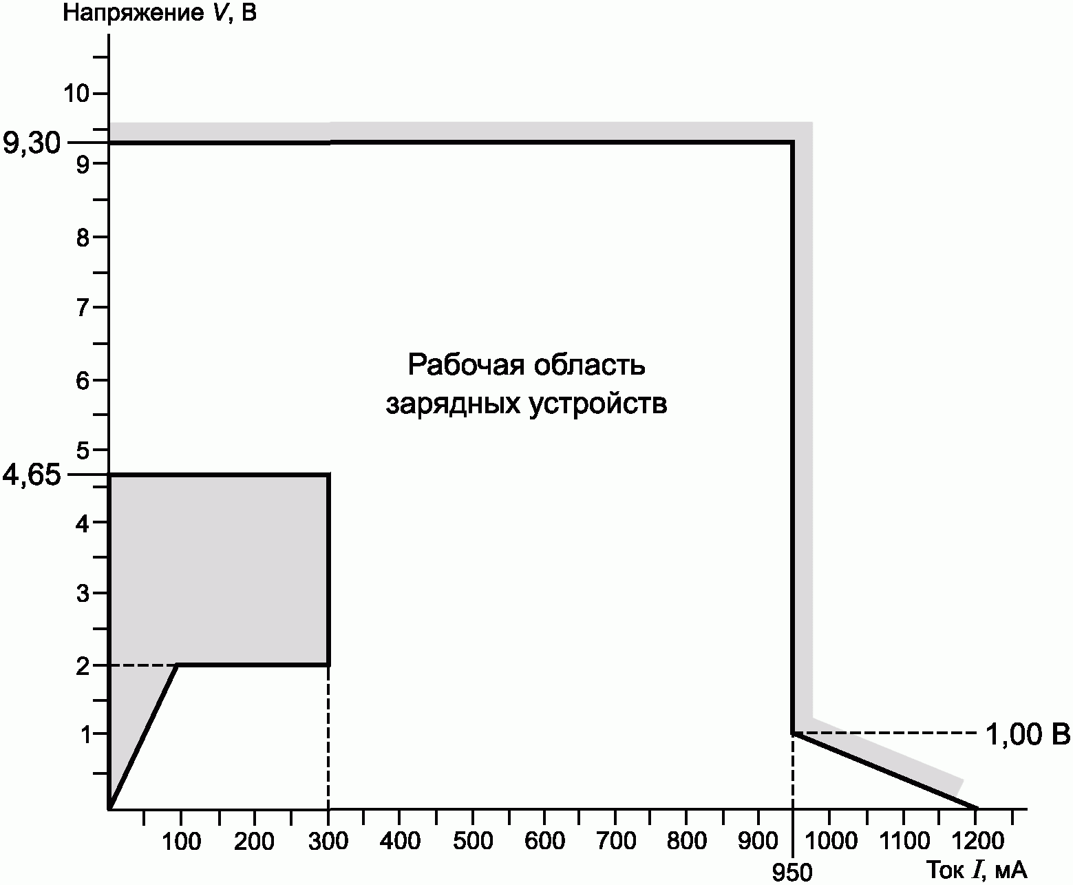 рис. 6