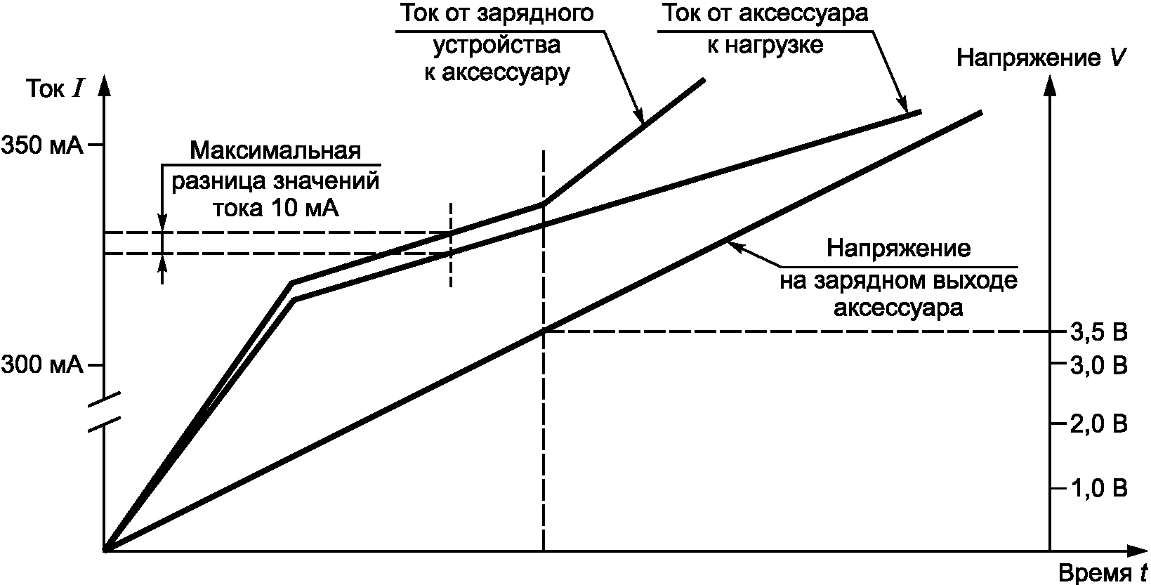 рис. 8