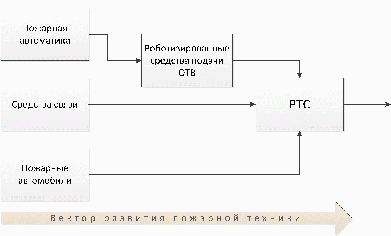 1. Основные подходы к тактике применения робототехнических средств на пожарах