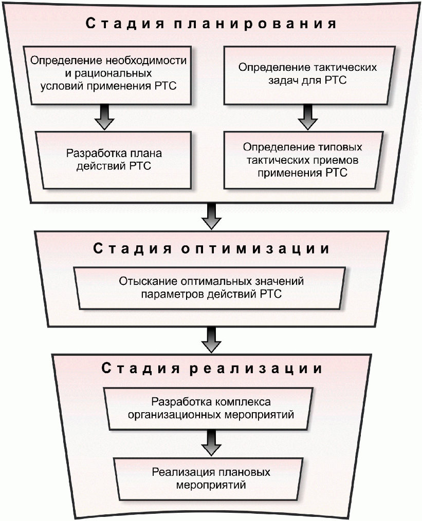 4. Тактика применения наземных робототехнических средств при тушении пожара