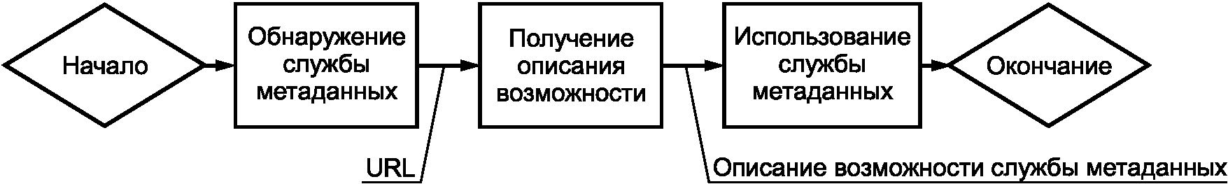рис. 1