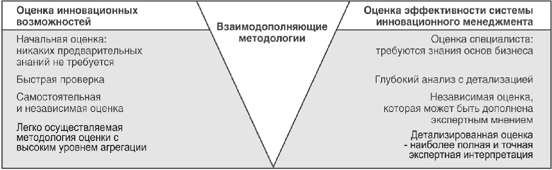 Введение