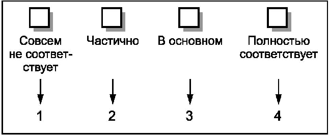 3.2 Оценка инновационных возможностей