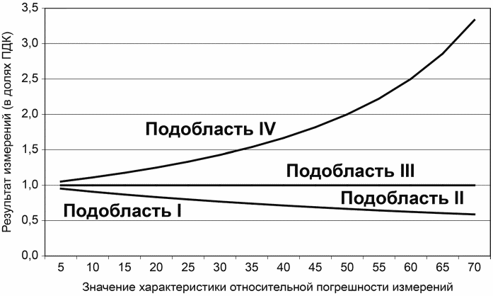 4 Основные положения