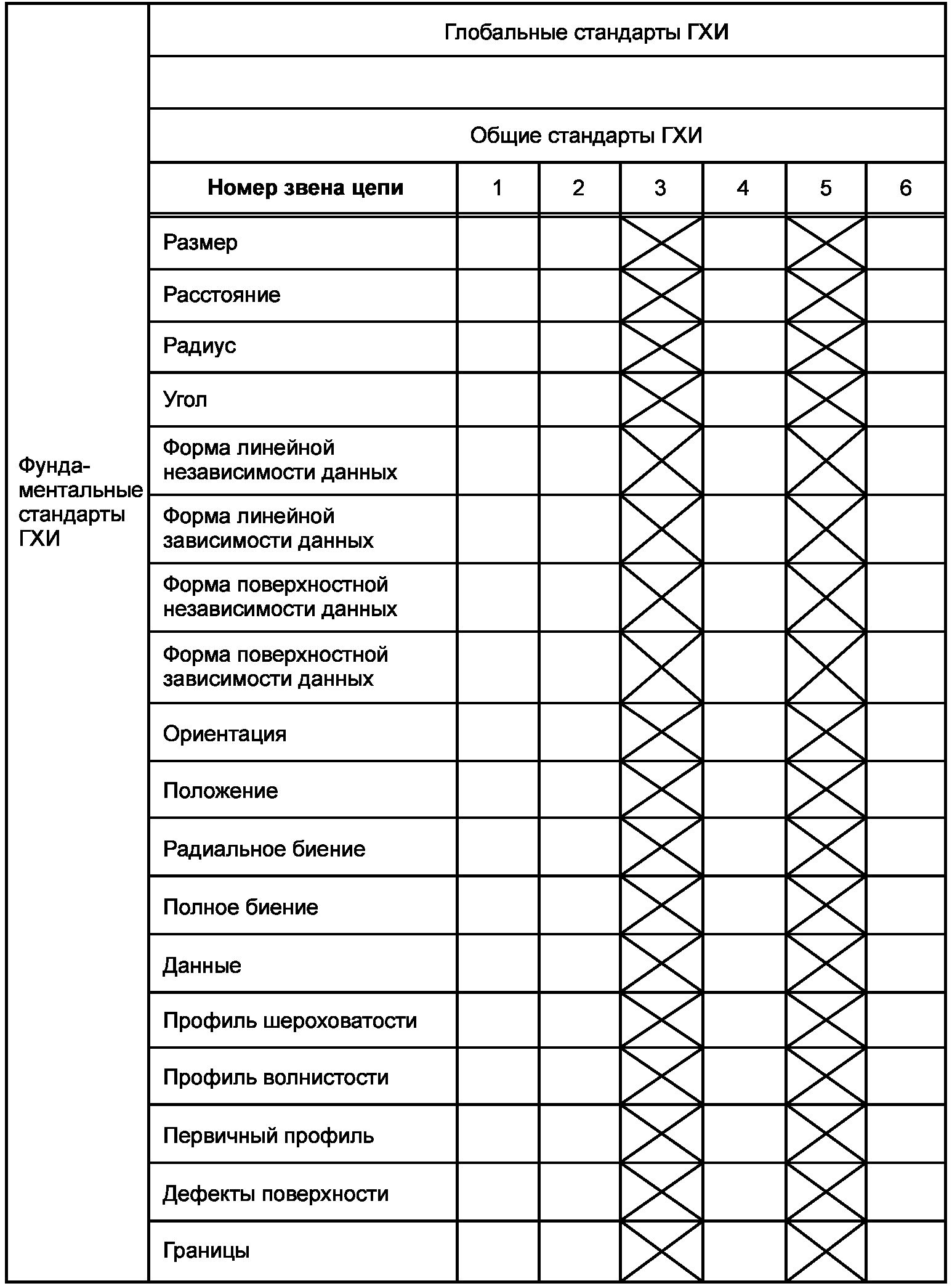 5 Обозначения фильтров