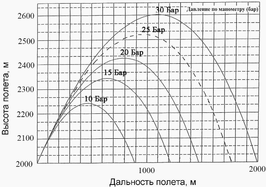 9 Требования безопасности эксплуатации системы "Снежная стрела"