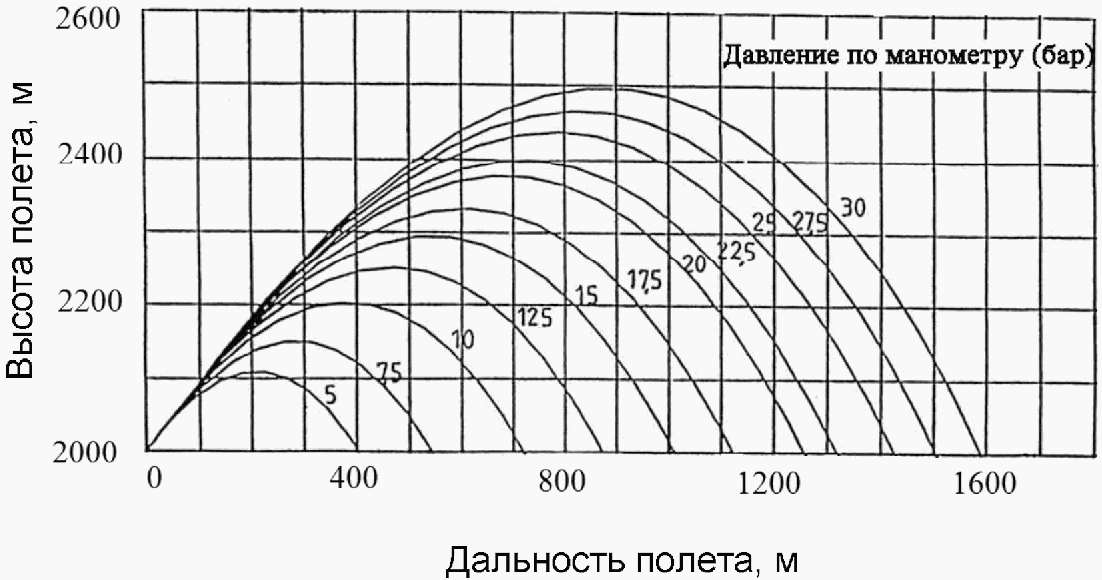 9 Требования безопасности эксплуатации системы "Снежная стрела"