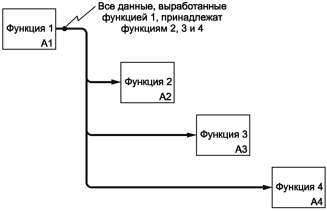 7.3. Ветвление и слияние сегментов стрелок
