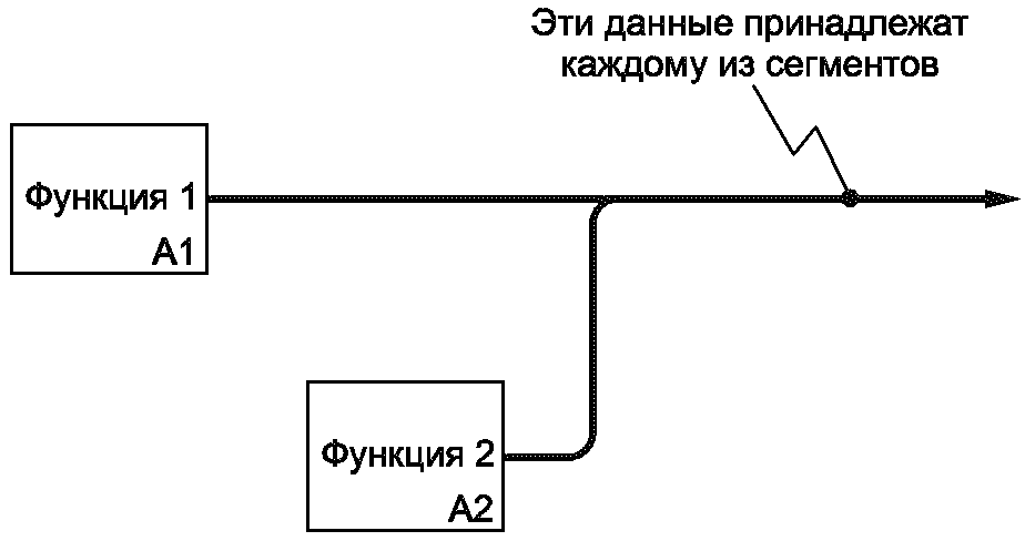 7.4. Отношения блоков на диаграммах