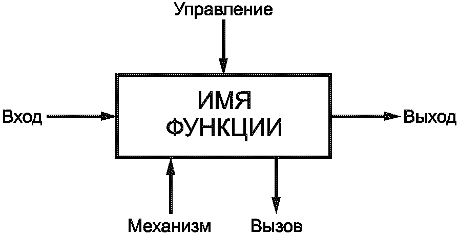 6.1. Семантика блоков и стрелок