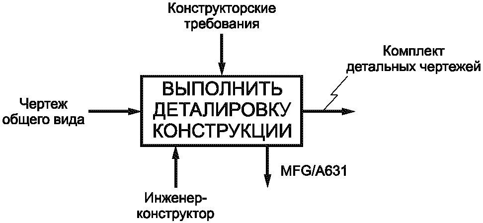 6.2. Имена и метки