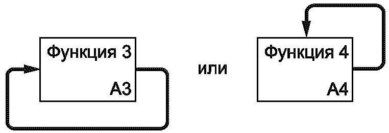 9. Правила построения диаграмм