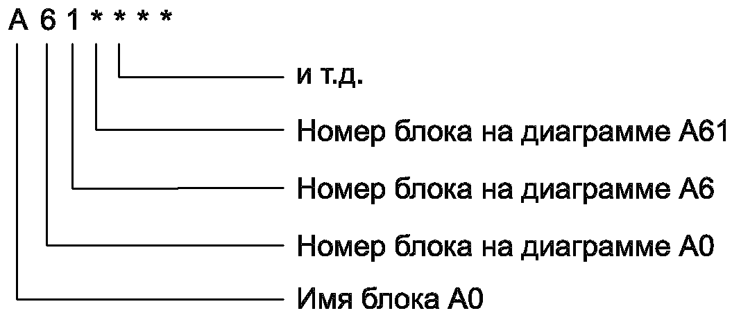 6.7. Родительская диаграмма