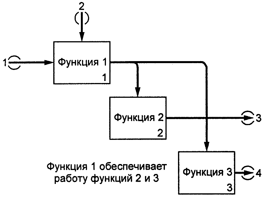 7.2. Параллельное функционирование