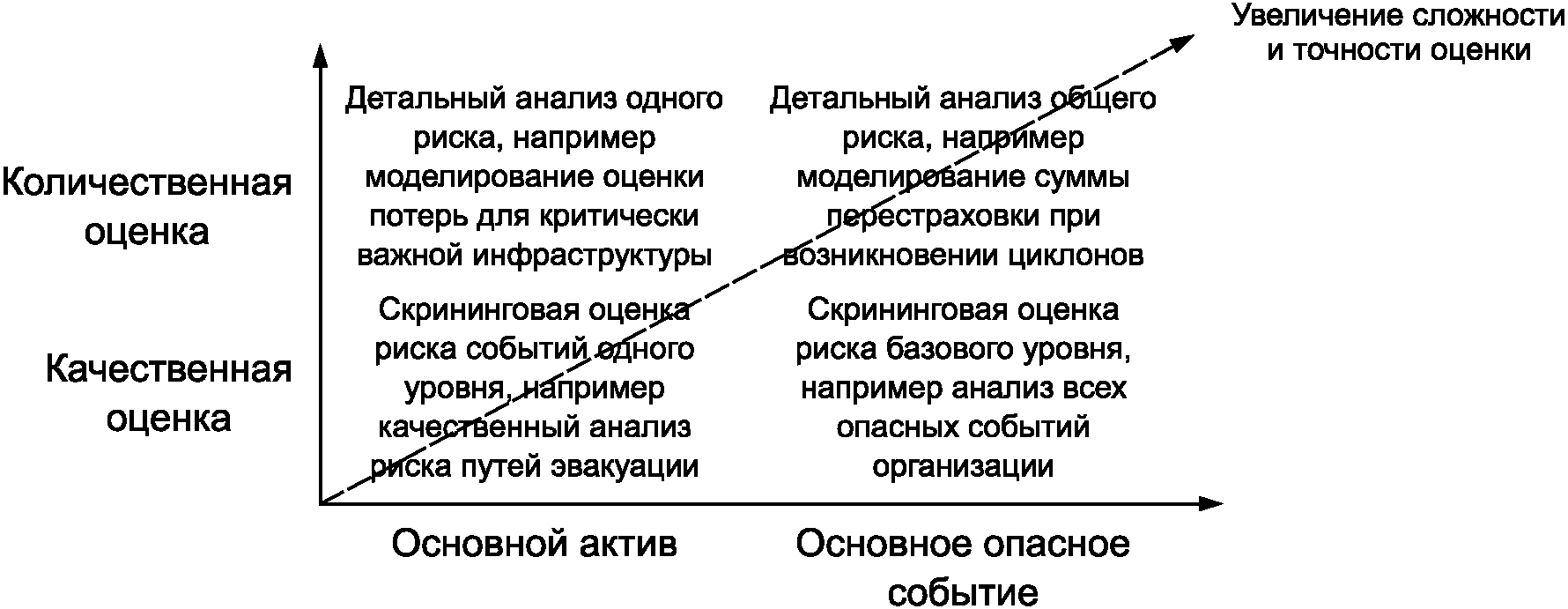 5.1. Значение оценки риска