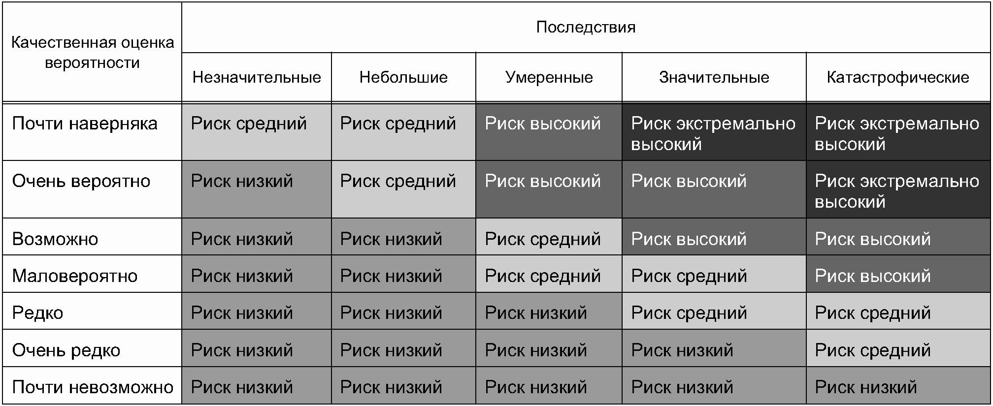 5.4.5. Критерии риска