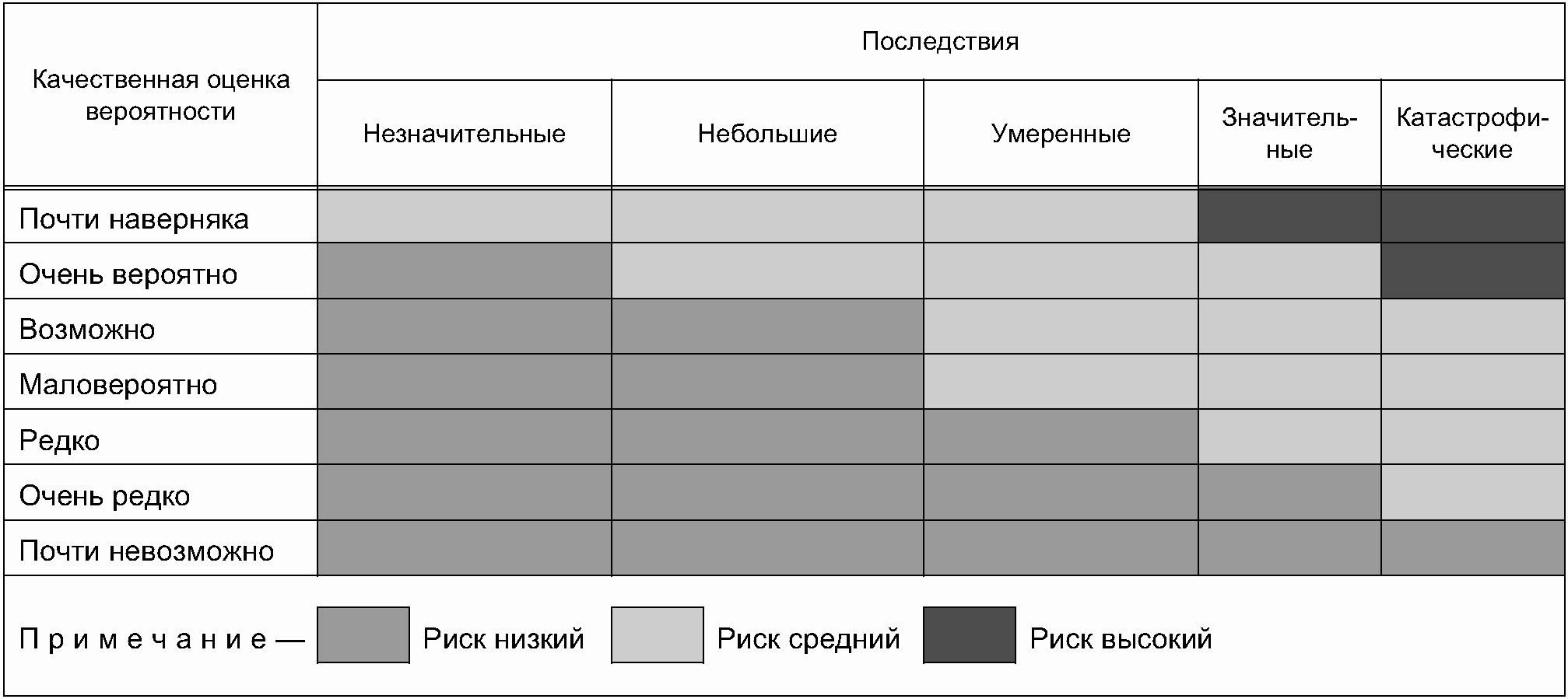 5.4.5. Критерии риска