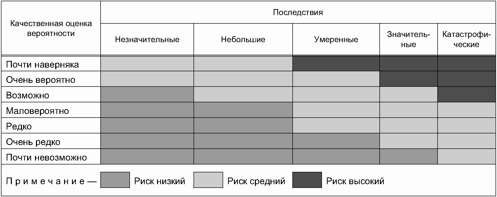 5.4.5. Критерии риска