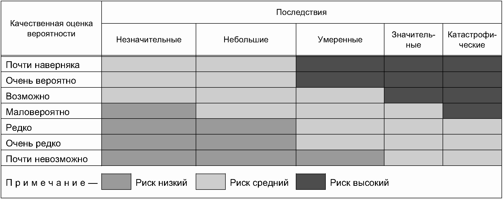 5.4.5. Критерии риска