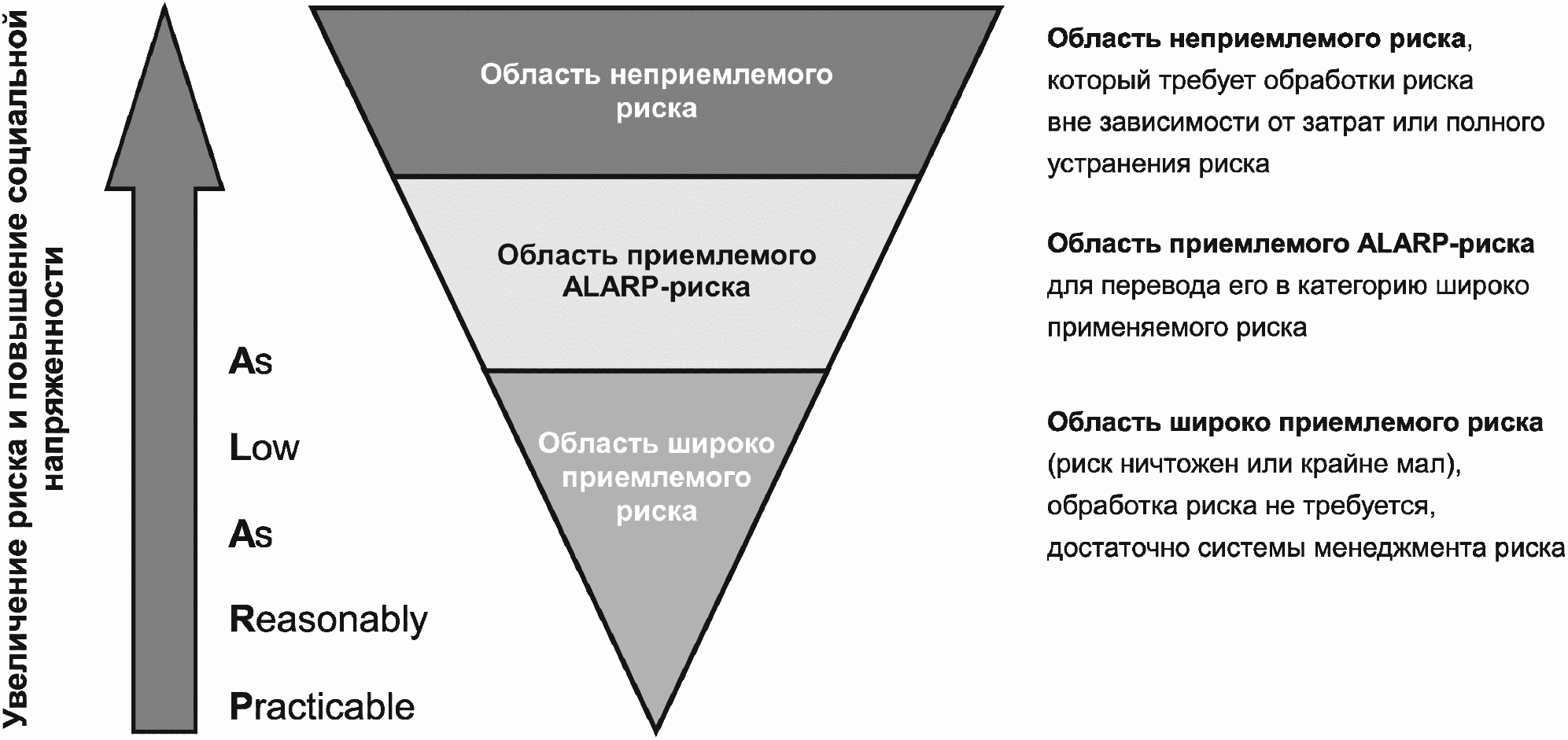 7.3. Сравнительная оценка риска