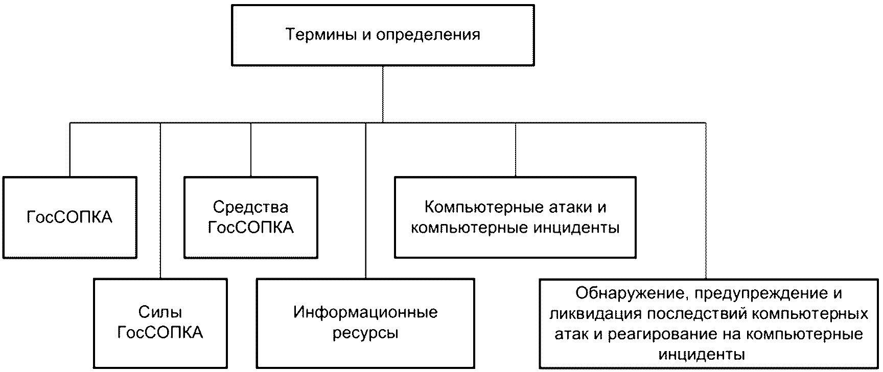 Алфавитный указатель терминов