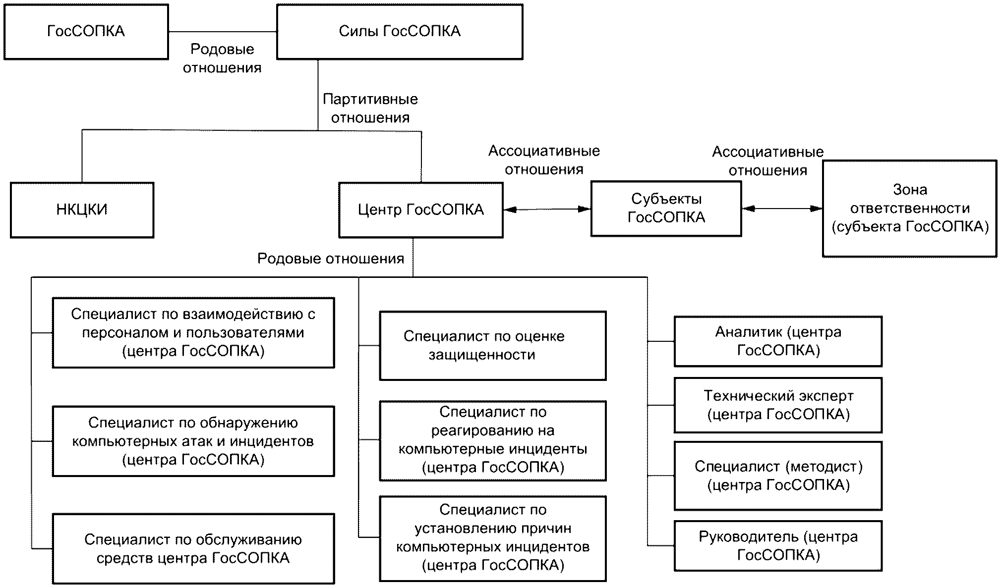Алфавитный указатель терминов