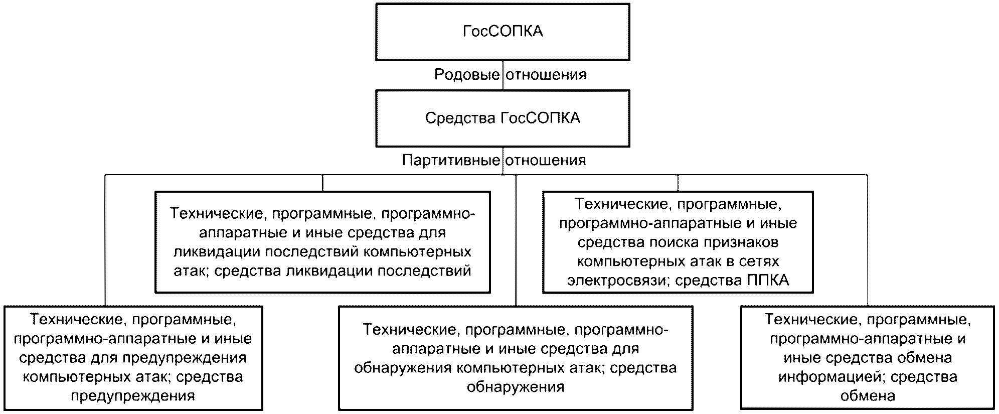 Алфавитный указатель терминов