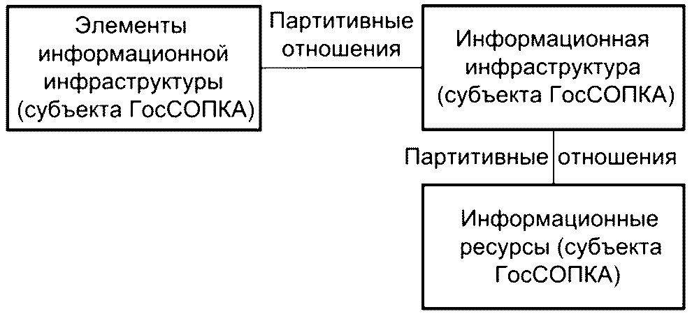 Алфавитный указатель терминов