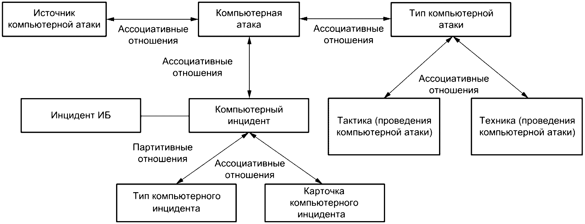 Алфавитный указатель терминов