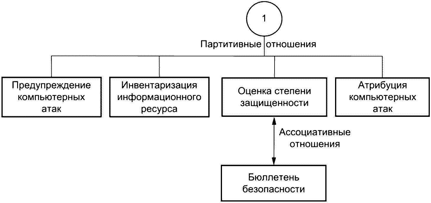 Алфавитный указатель терминов