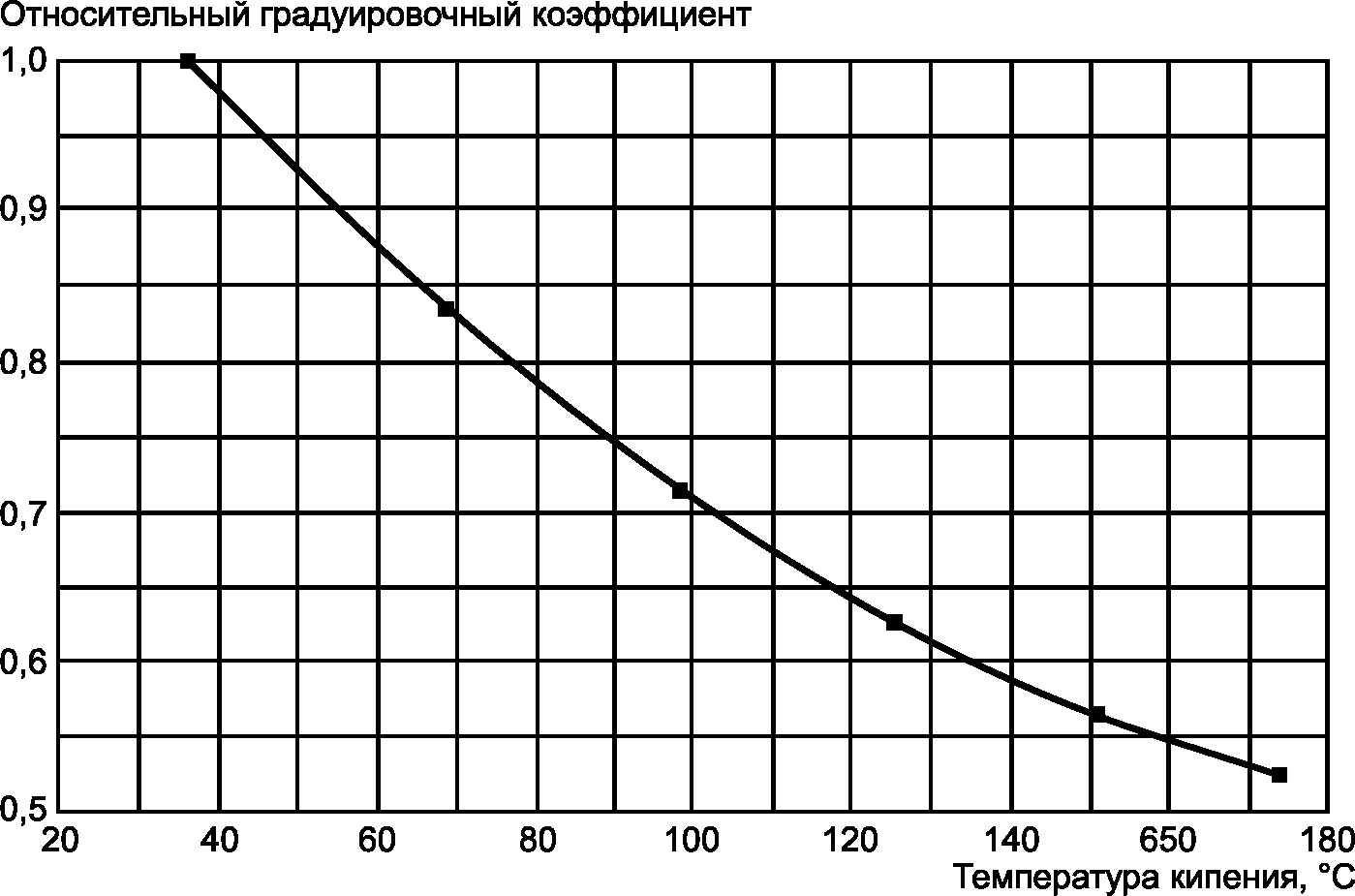 16 Контроль точности результатов измерений