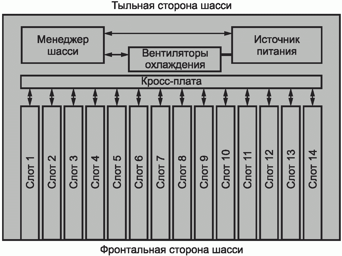 Введение